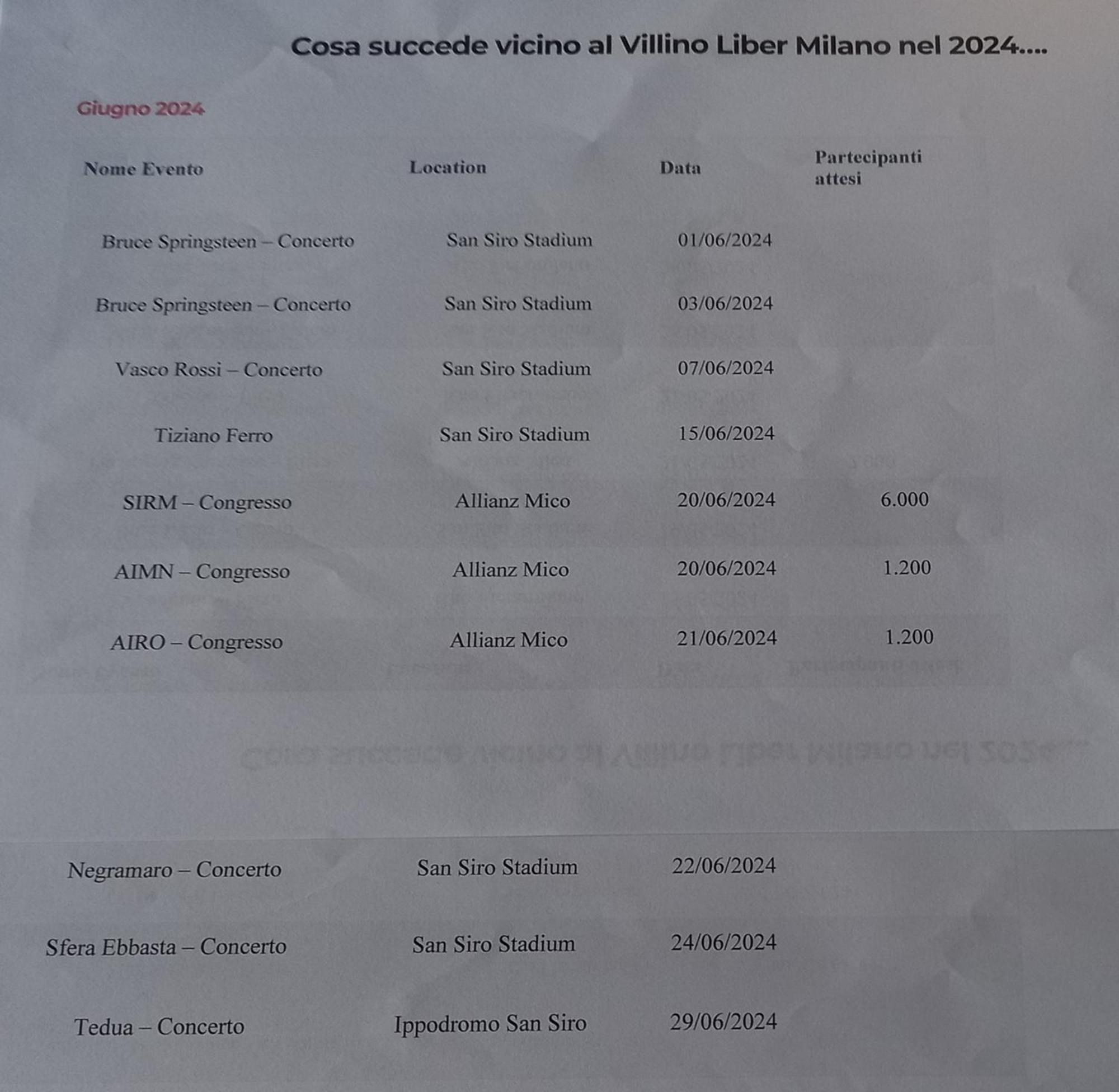 Villino Liber Ξενοδοχείο Μιλάνο Εξωτερικό φωτογραφία